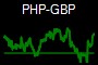 PHP-GBP